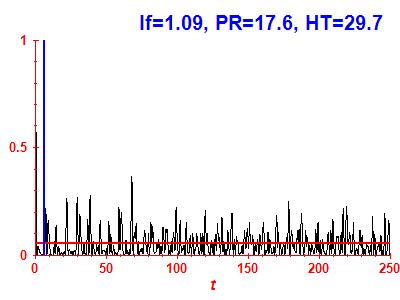 Survival probability